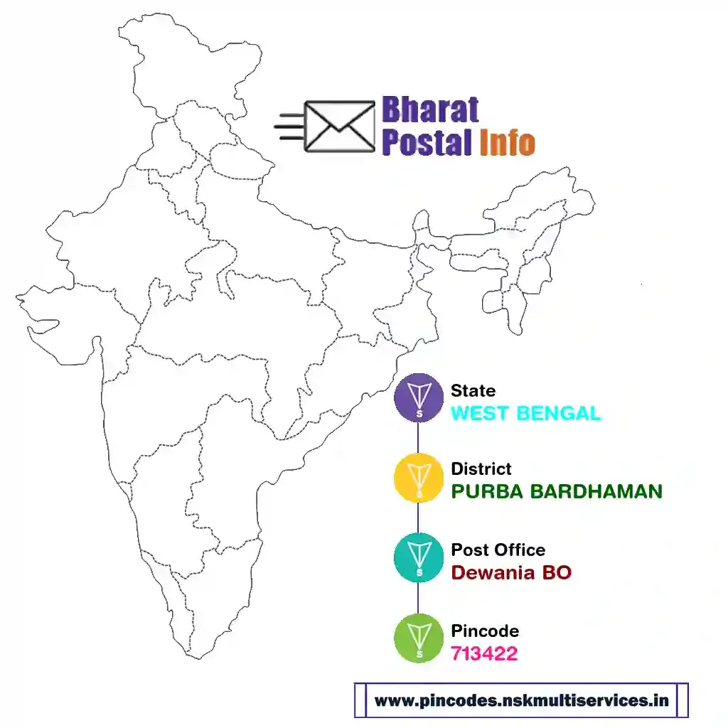 west bengal-purba bardhaman-dewania bo-713422